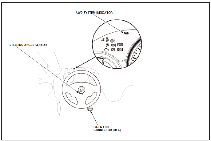 Differential - Testing & Troubleshooting